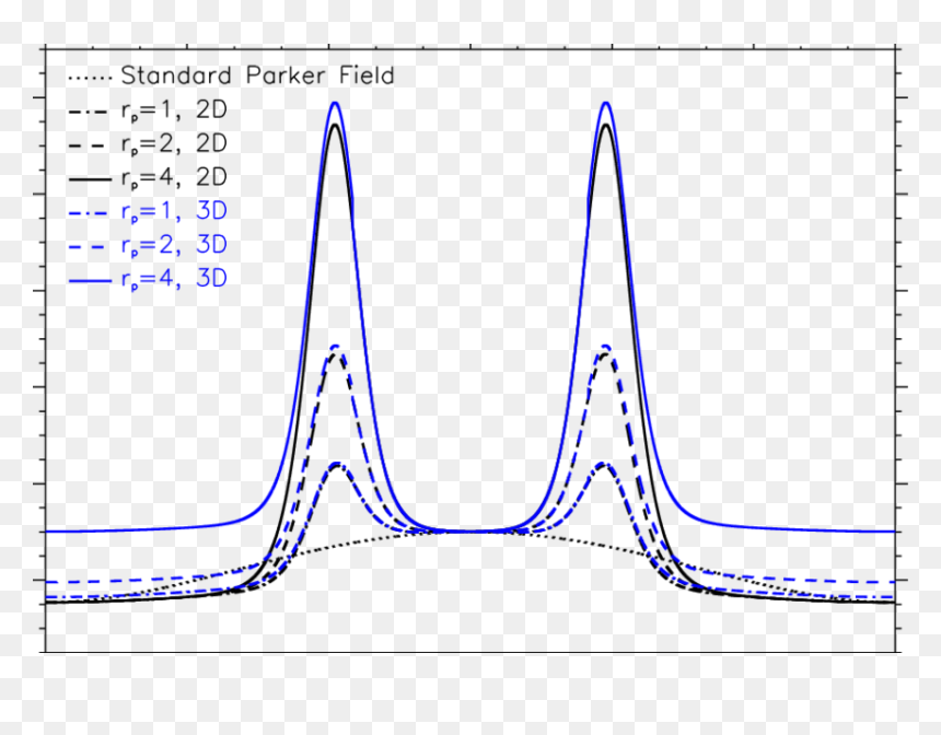 Diagram, HD Png Download - wind effect png