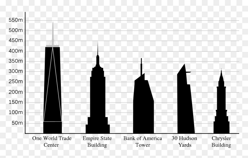 World Trade Center Compared To Empire State Building, HD Png Download - bank of america png