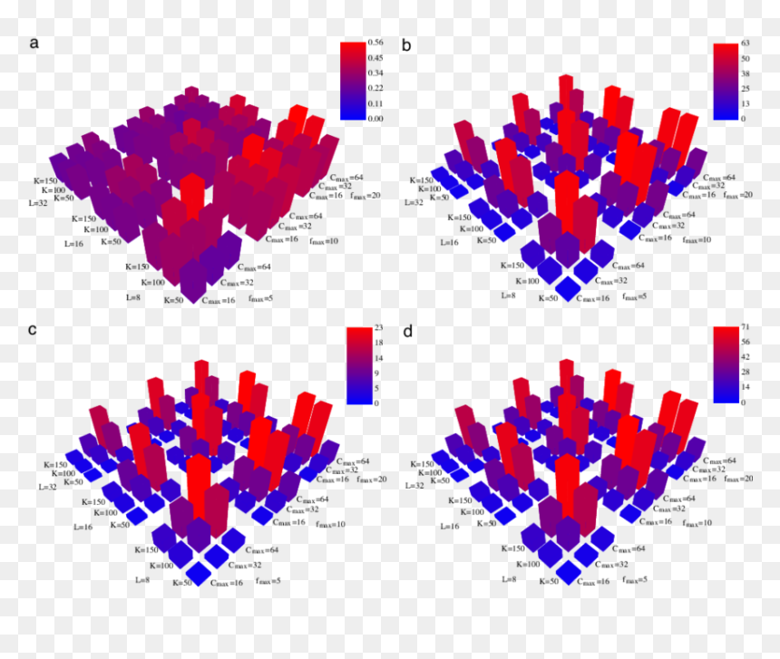 Diagram, HD Png Download - red explosion png
