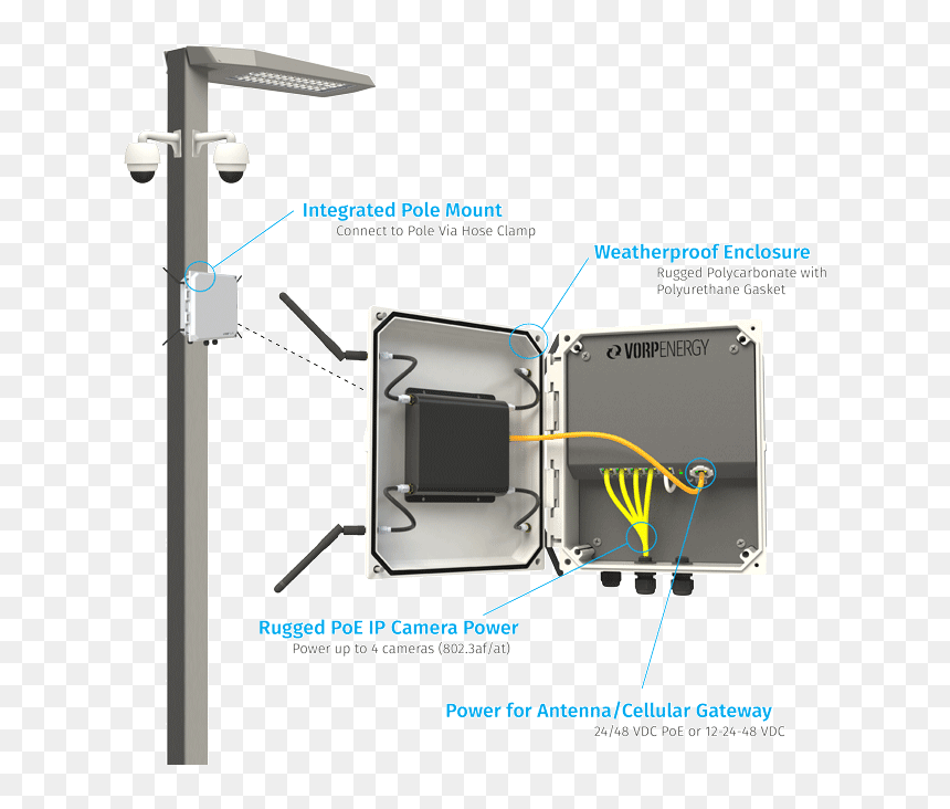 Vorp Energy Light Pole Power Tap Features - 4 Ip Camera Pole Mount, HD Png Download - stripper pole png