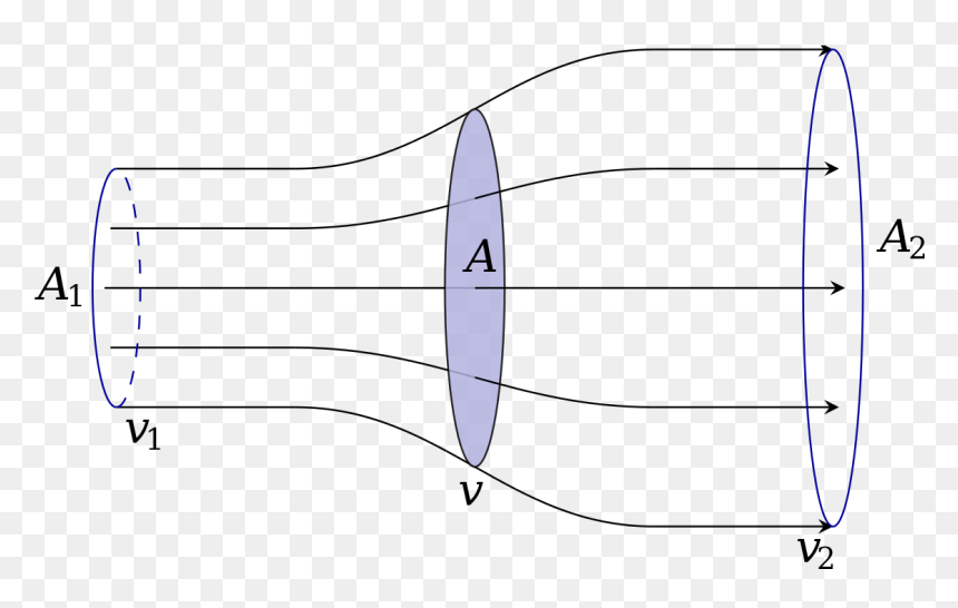 Betz Lag, HD Png Download - wind effect png