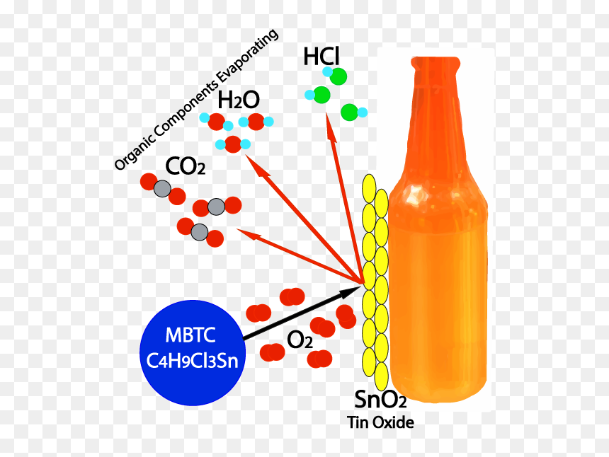 Tin Oxide - Startin S - Monobutyltin Trichloride - Hot End Coating Glass, HD Png Download - glass cracks png