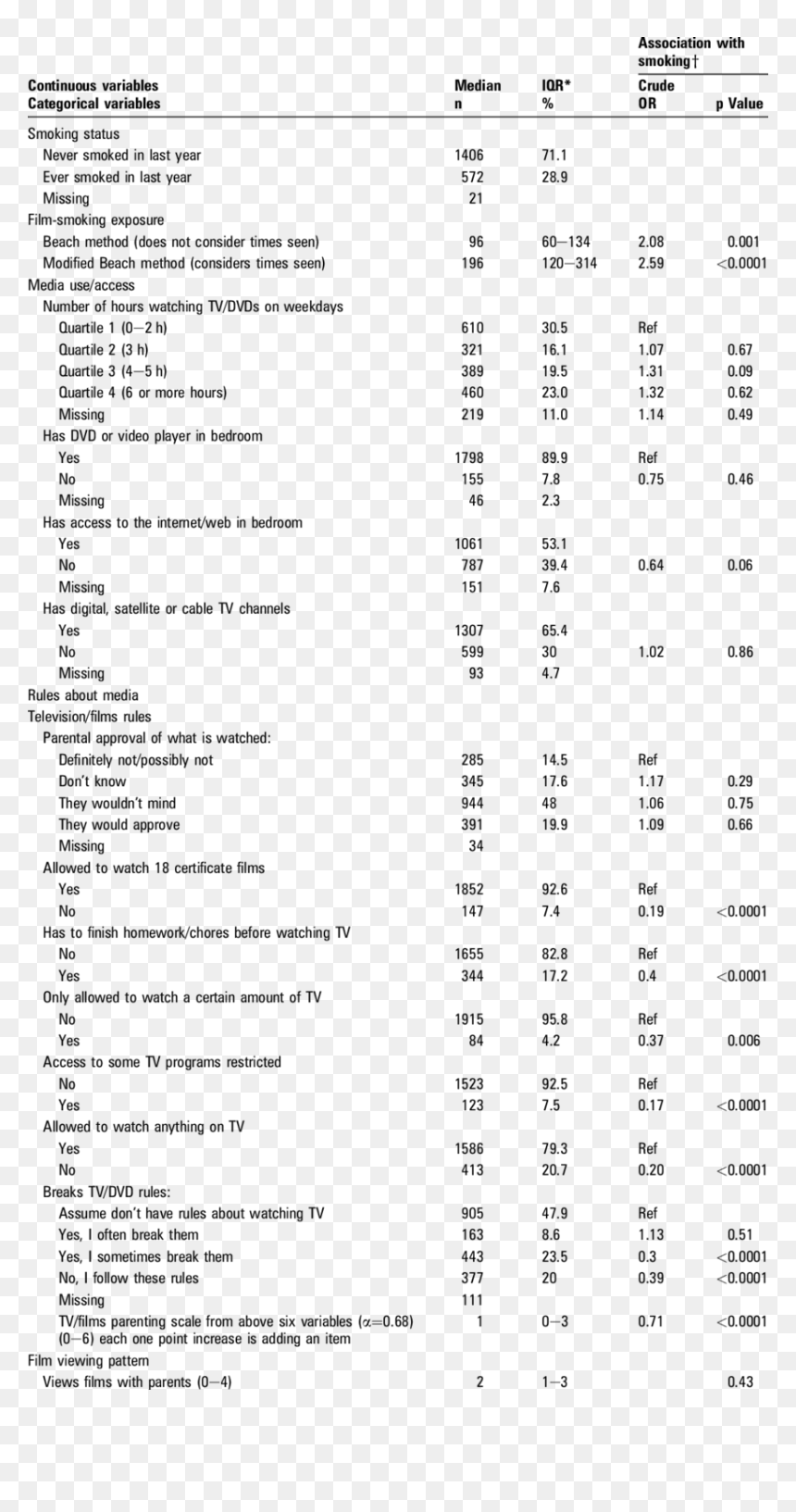 Essential Oil Chemical Constituent Charts, HD Png Download - blunt smoke png