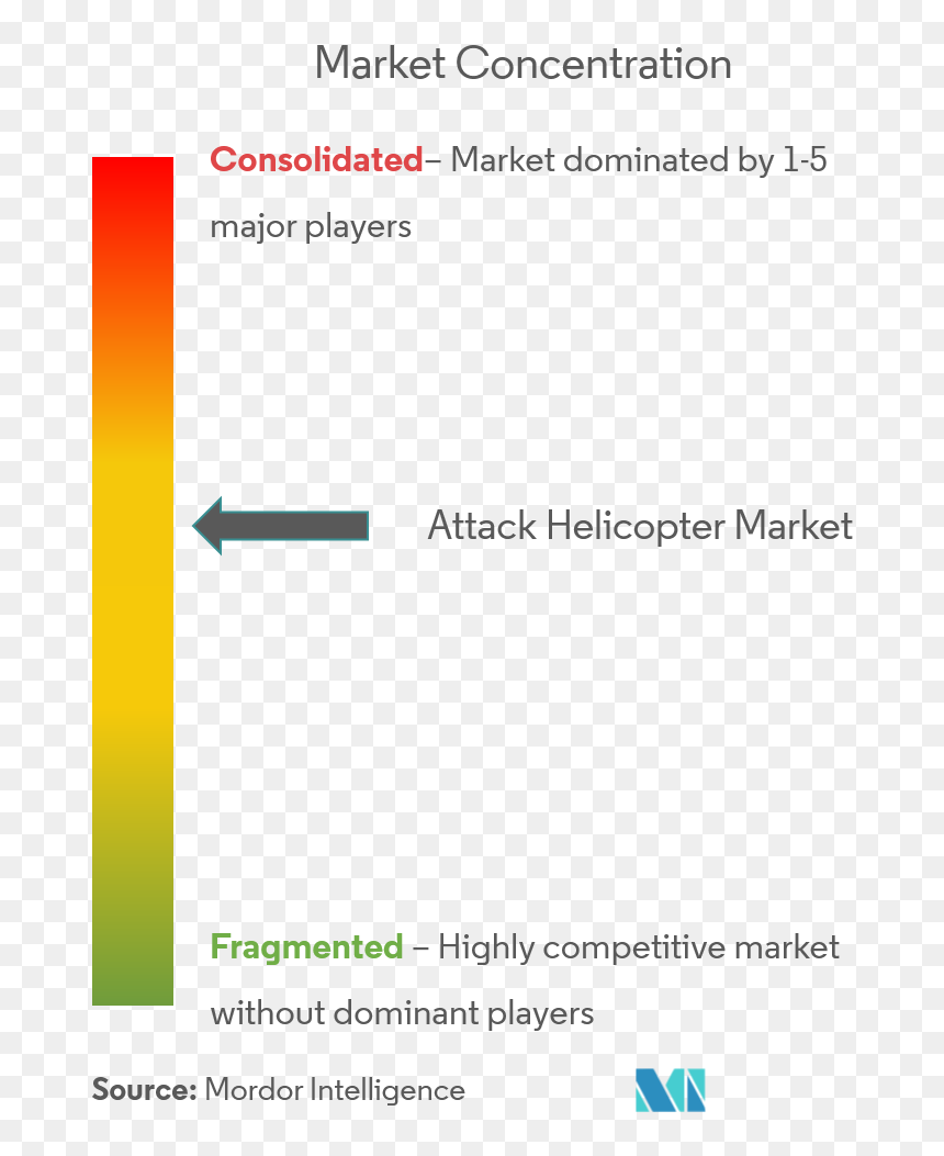 Portable Network Graphics, HD Png Download - attack helicopter png