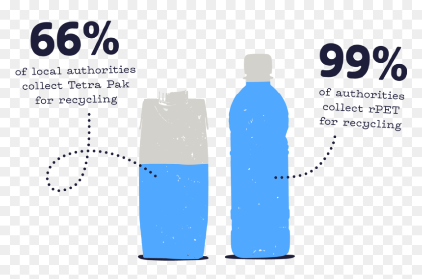 Infographic - Plastic Bottle, HD Png Download - bottle of water png