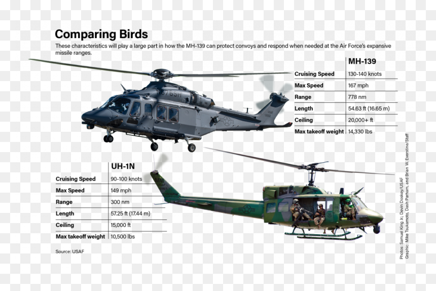 Mh 139 Grey Wolf, HD Png Download - attack helicopter png