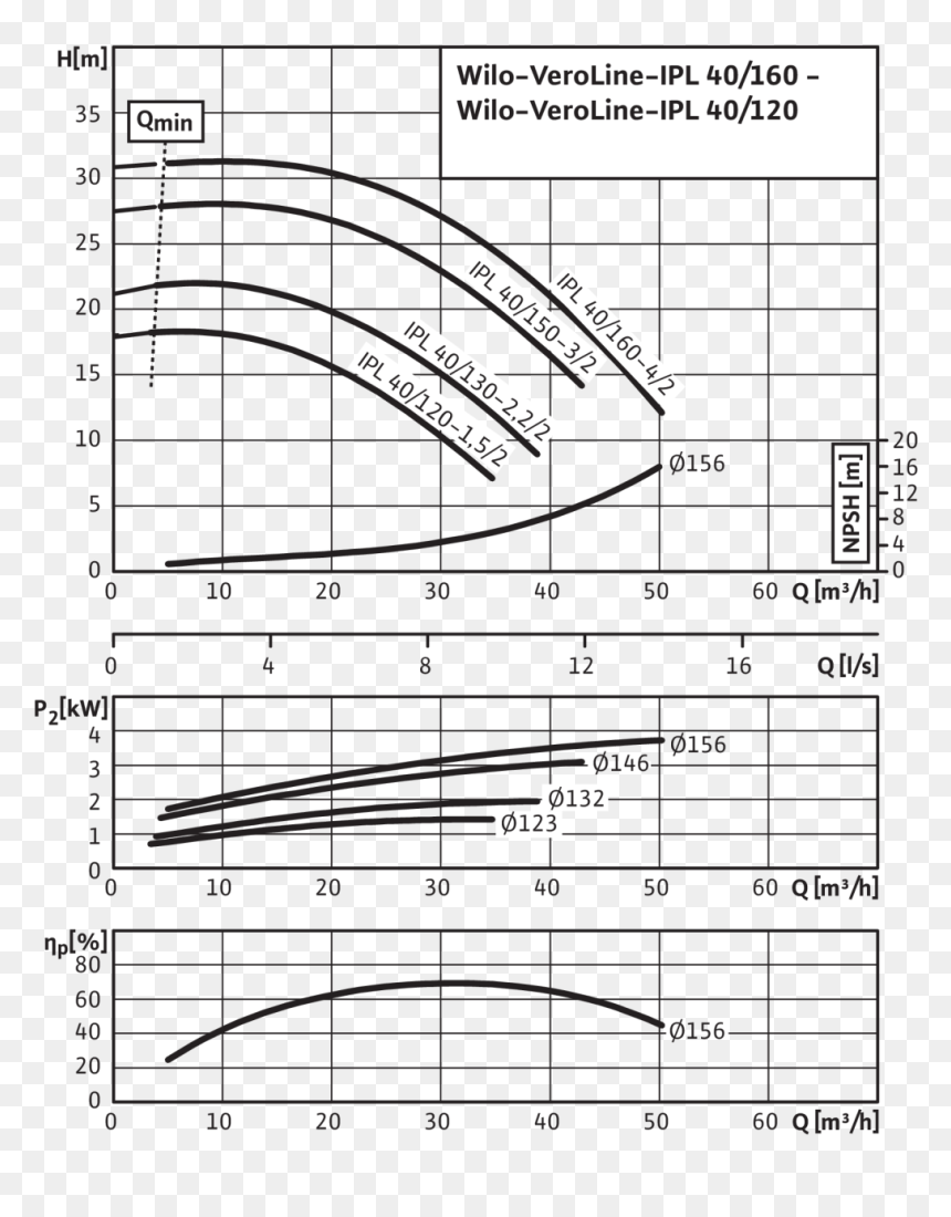 Diagram, Hd Png Download - Wilo Ipl 40 120, Transparent Png - telephone pole png