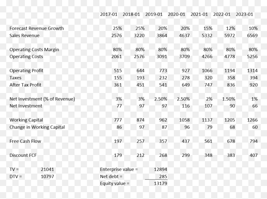 Lululemon Cash Flow Projection, HD Png Download - lululemon logo png