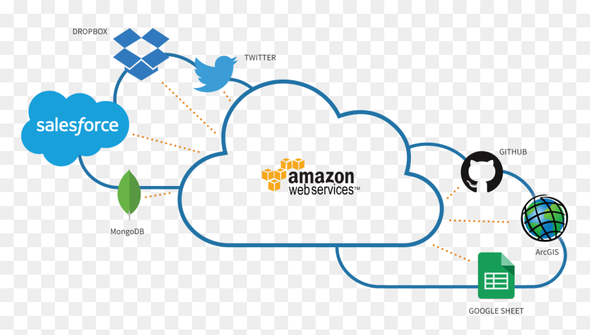 Amazon Web Services Salesforce, HD Png Download - amazon web services logo png