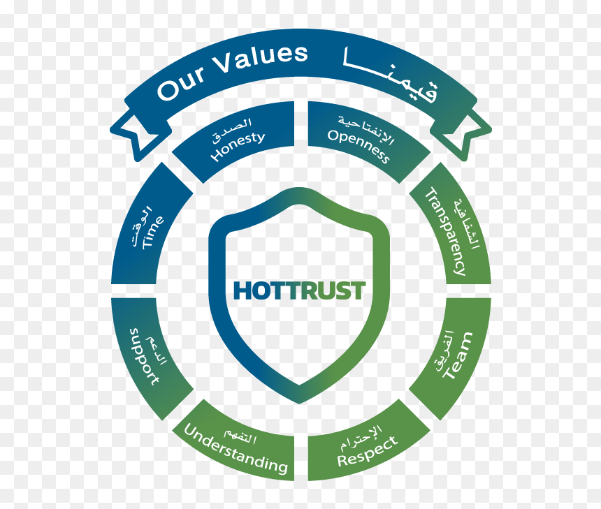Ipc Hot Trust - Contact Center Cisco, HD Png Download - trust png