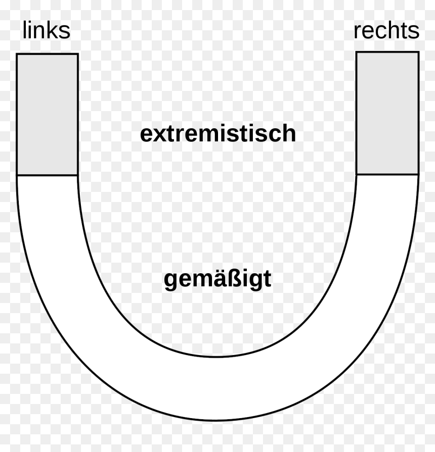 Links Politisch Rechts, HD Png Download - horse shoe png
