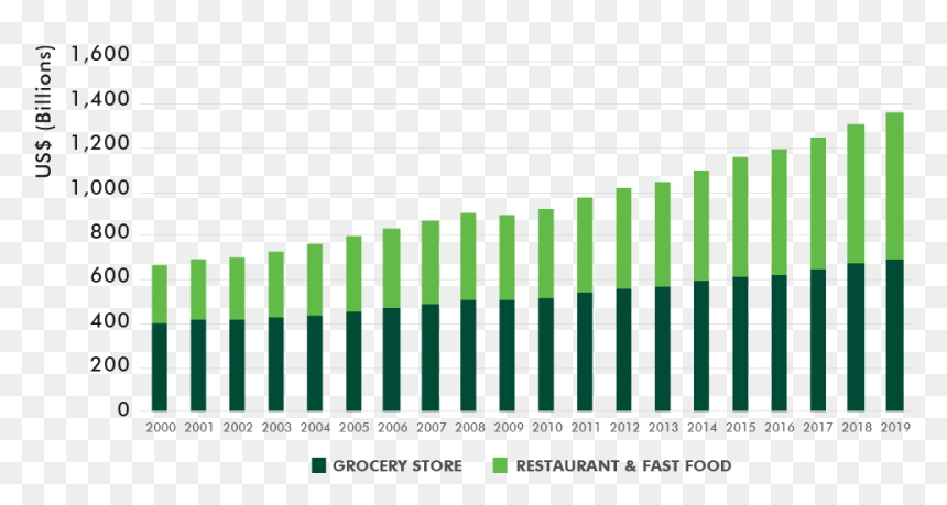 Covid 19 Impact On The Restaurant Industry, HD Png Download - green line png