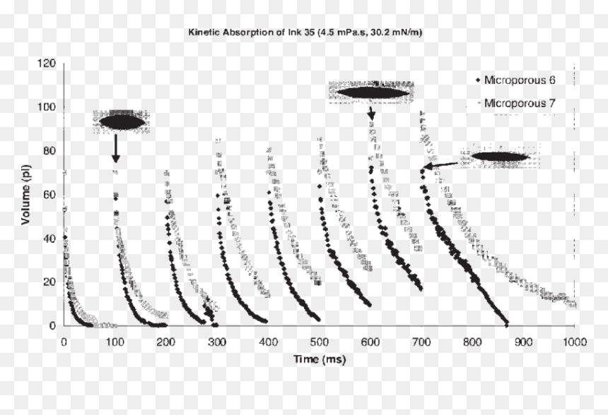 Diagram, HD Png Download - ink drop png
