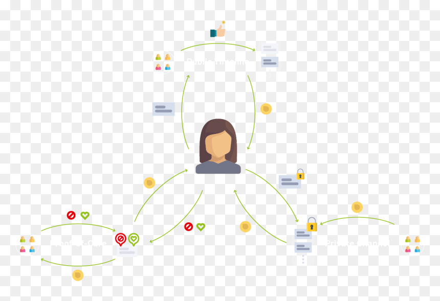 The Inkdrop Ecosystem - Illustration, HD Png Download - ink drop png