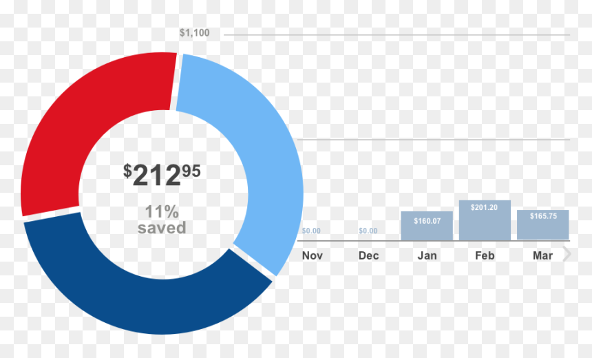 Track Every Penny You Save Anytime Using Meijer Mperks - Circle, HD Png Download - meijer logo png