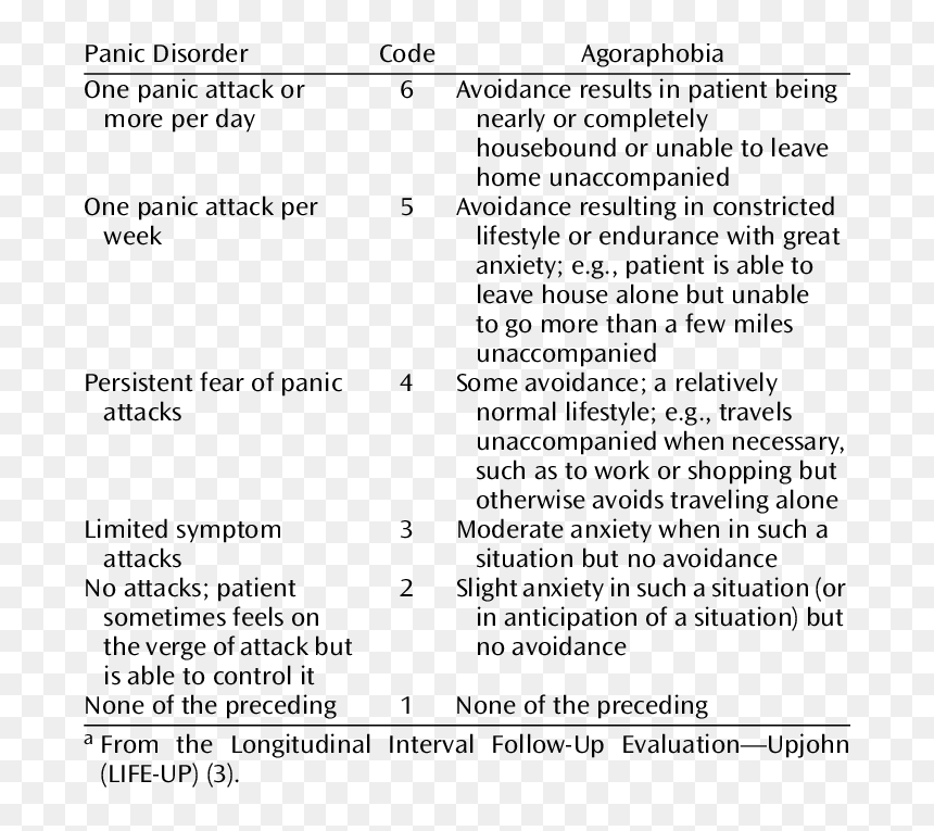 Psychiatric Status Rating Scale, HD Png Download - panic png