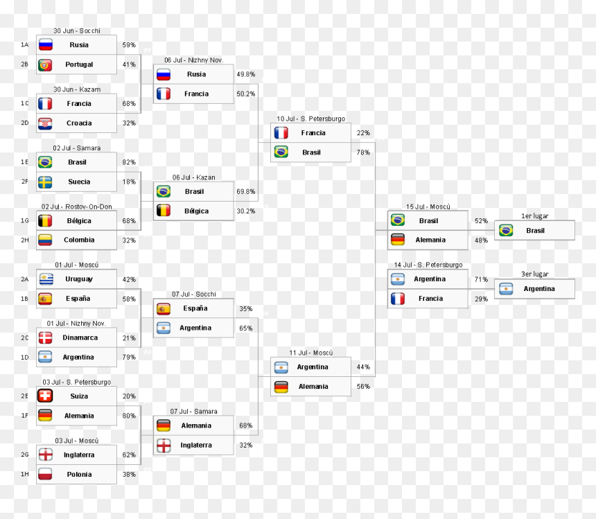Grafico Copa Do Mundo 2018, HD Png Download - rusia 2018 png