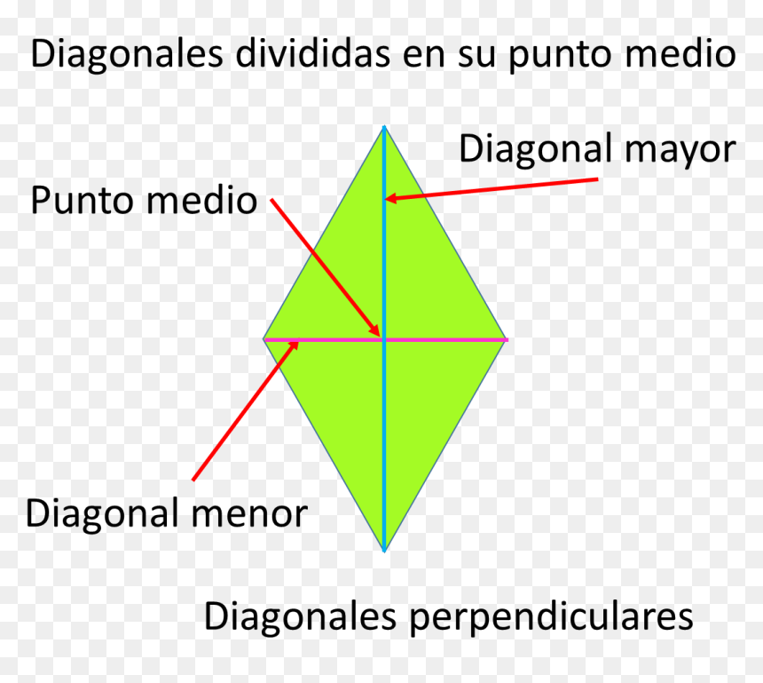 Diagonales De Un Rombo, HD Png Download - rombo png