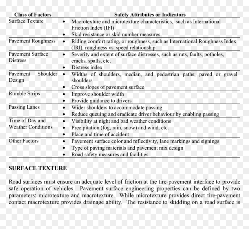 Document, HD Png Download - distress texture png