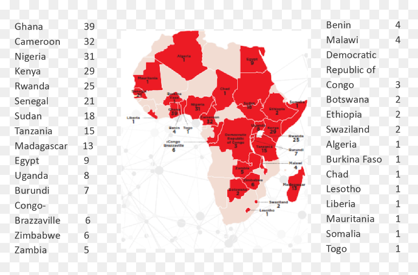Agricultural Products In African Countries, HD Png Download - mastercard png