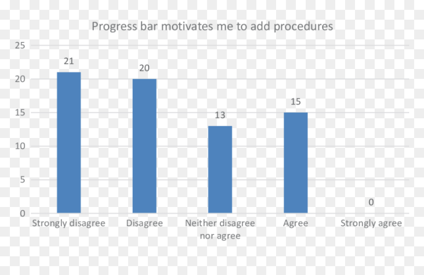 Do We Need Insulation Statistic, HD Png Download - progress bar png