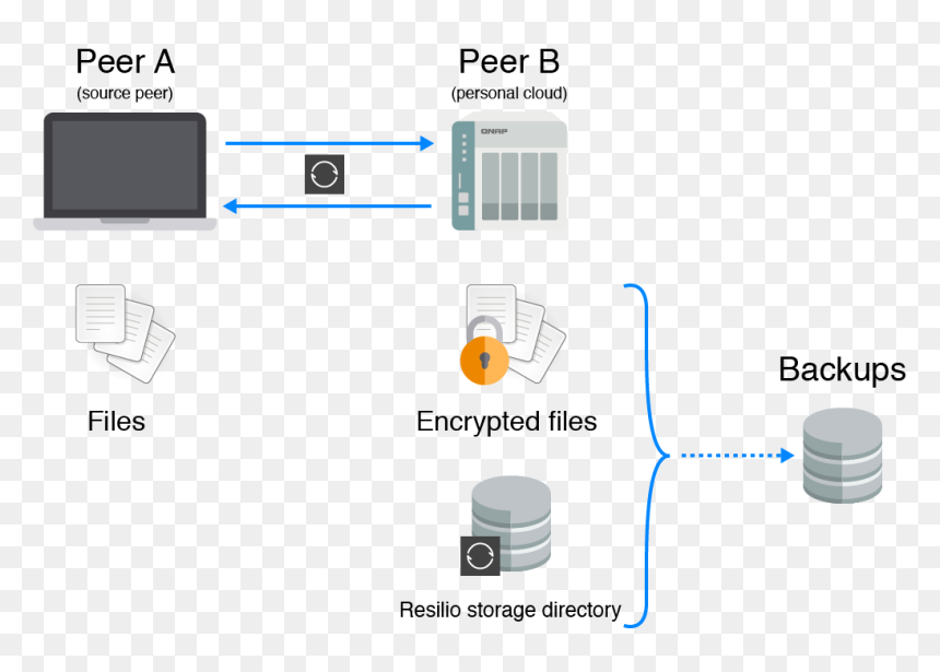 Diagram, HD Png Download - folders png