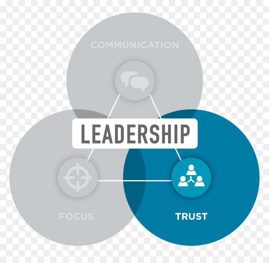 Circle, HD Png Download - trust png