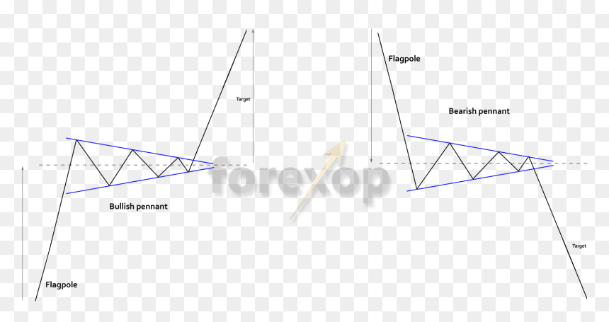 Pennants, Bullish And Bearish - Triangle, HD Png Download - flagpole png