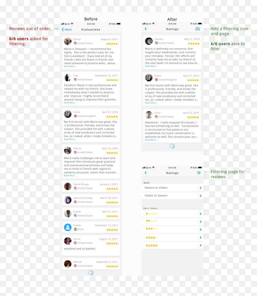 Filtering Reviews - Up Coming Article, HD Png Download - filter icon png