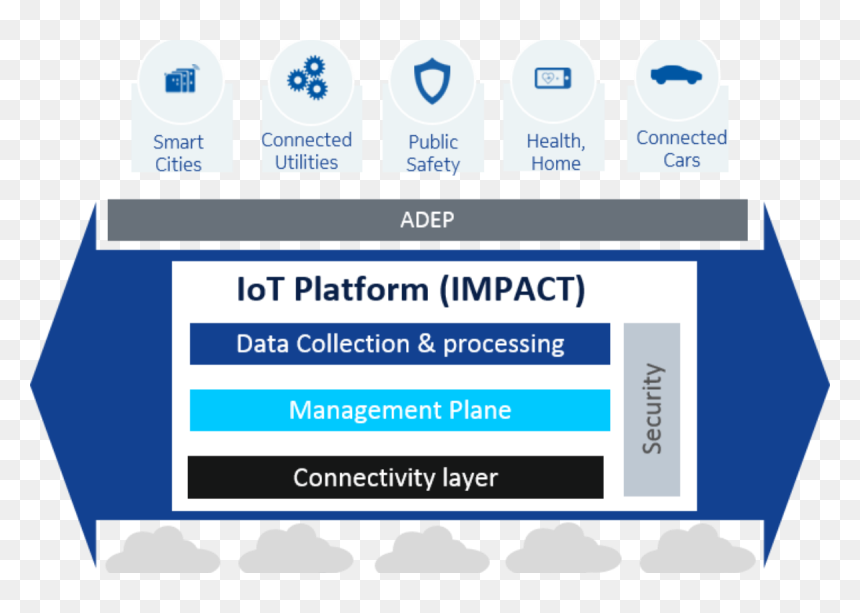 Making A Direct - Nokia Impact Platform, HD Png Download - nokia logo png