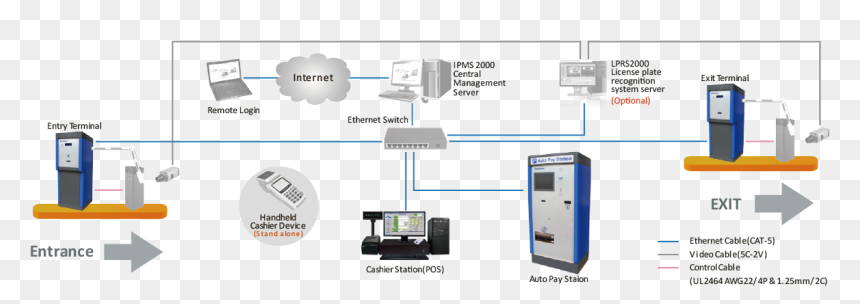 Parking Management System Diagram, Transparent Png - Parking Management System Diagram, Png Download - ticket barcode png