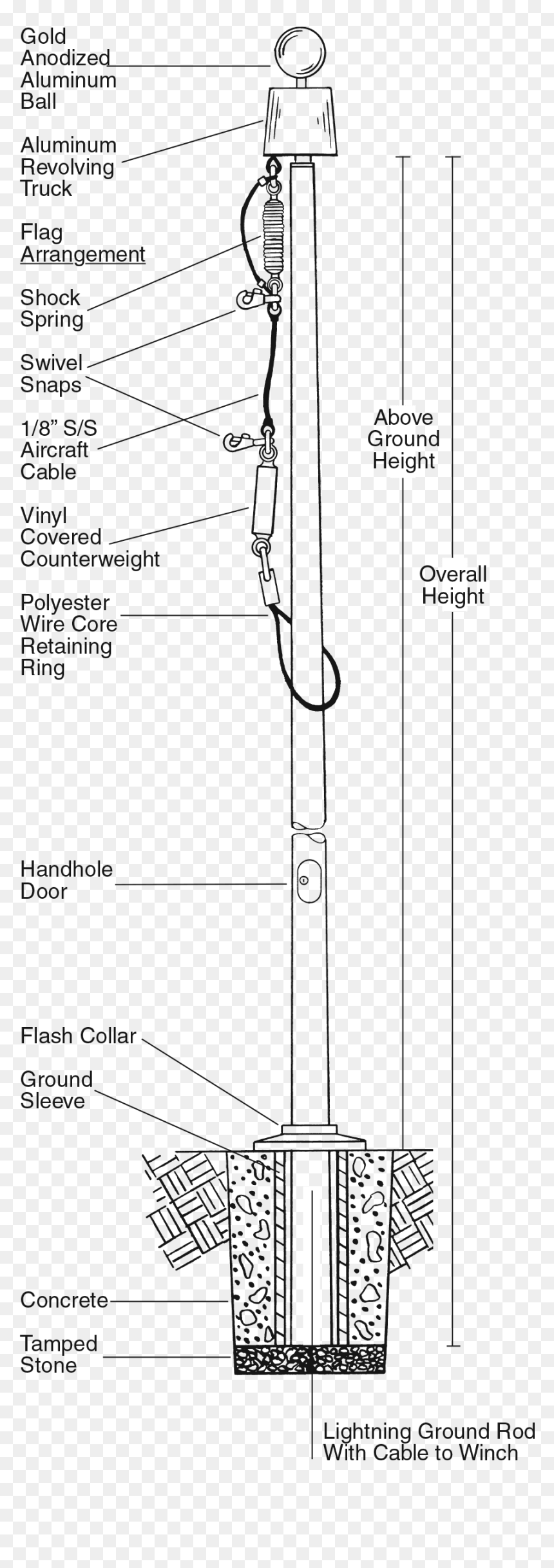 Diagram, HD Png Download - flagpole png