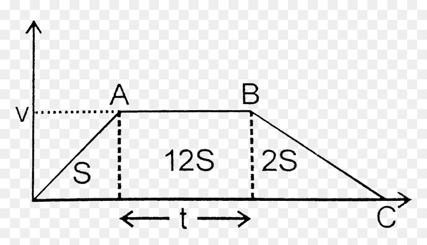 Diagram, HD Png Download - sand pile png