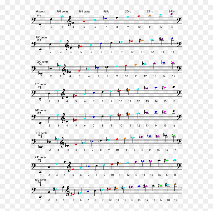Art, HD Png Download - french horn png