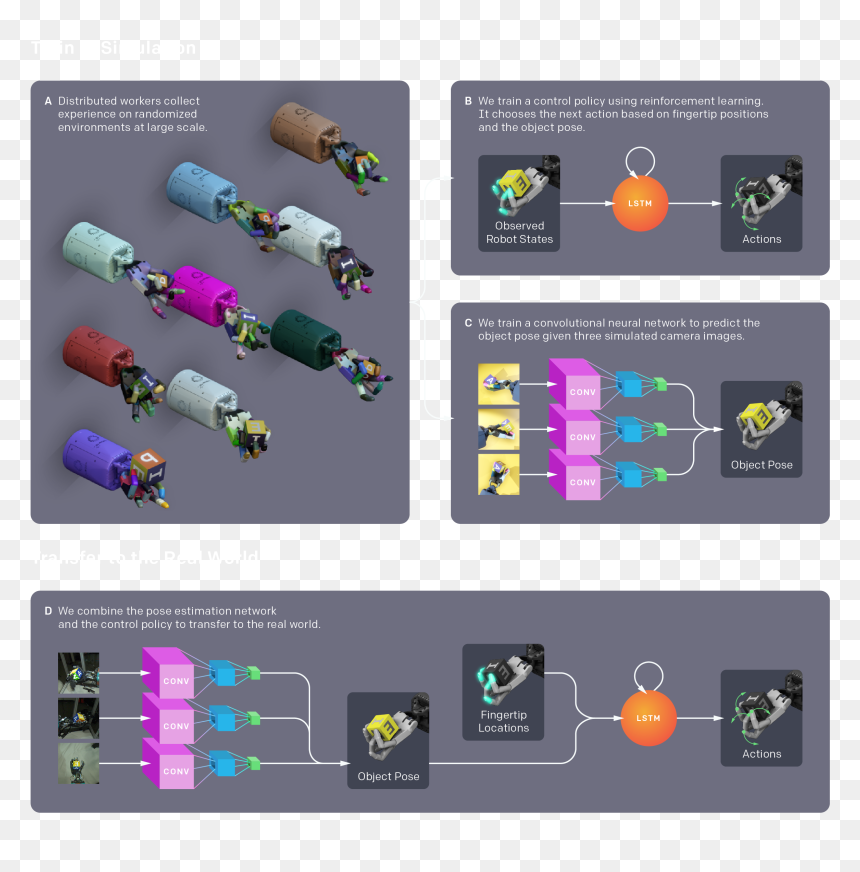 Robotic Hand Reinforcement Learning, HD Png Download - robot hand png