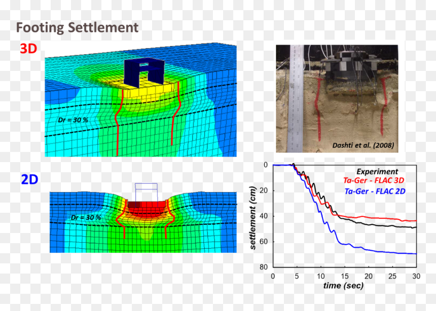 Diagram, HD Png Download - sand pile png