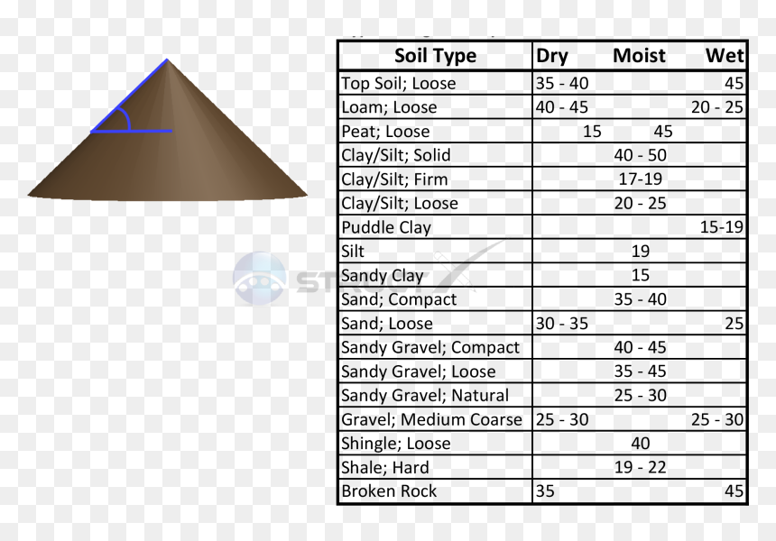 Angle Of Repose - Angle Of Internal Friction Of Clay, HD Png Download - sand pile png