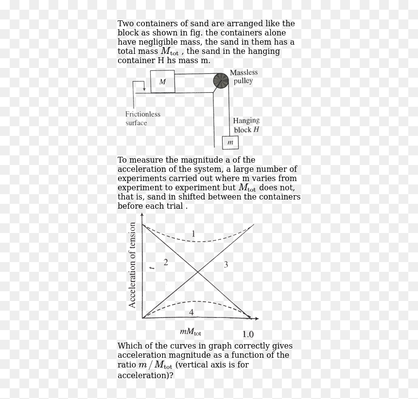 Diagram, HD Png Download - sand pile png