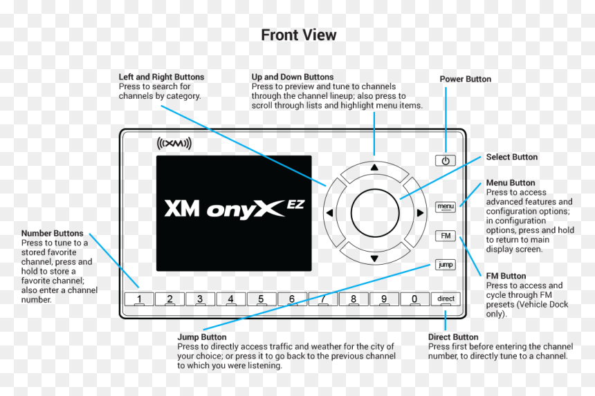Diagram, HD Png Download - radio button png