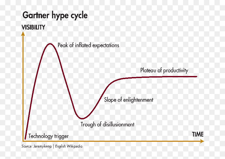 Plot, HD Png Download - cycle png