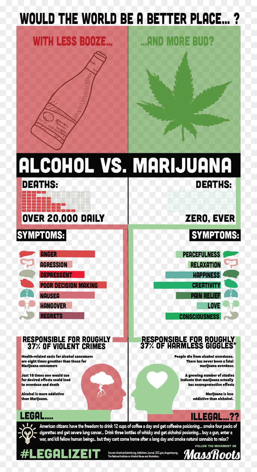 Alcohol Vs Marihuana , Png Download - Weed Is Better Than Alcohol, Transparent Png - marihuana png