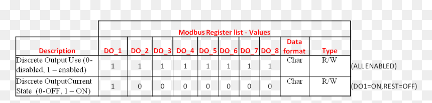 Number, HD Png Download - register png