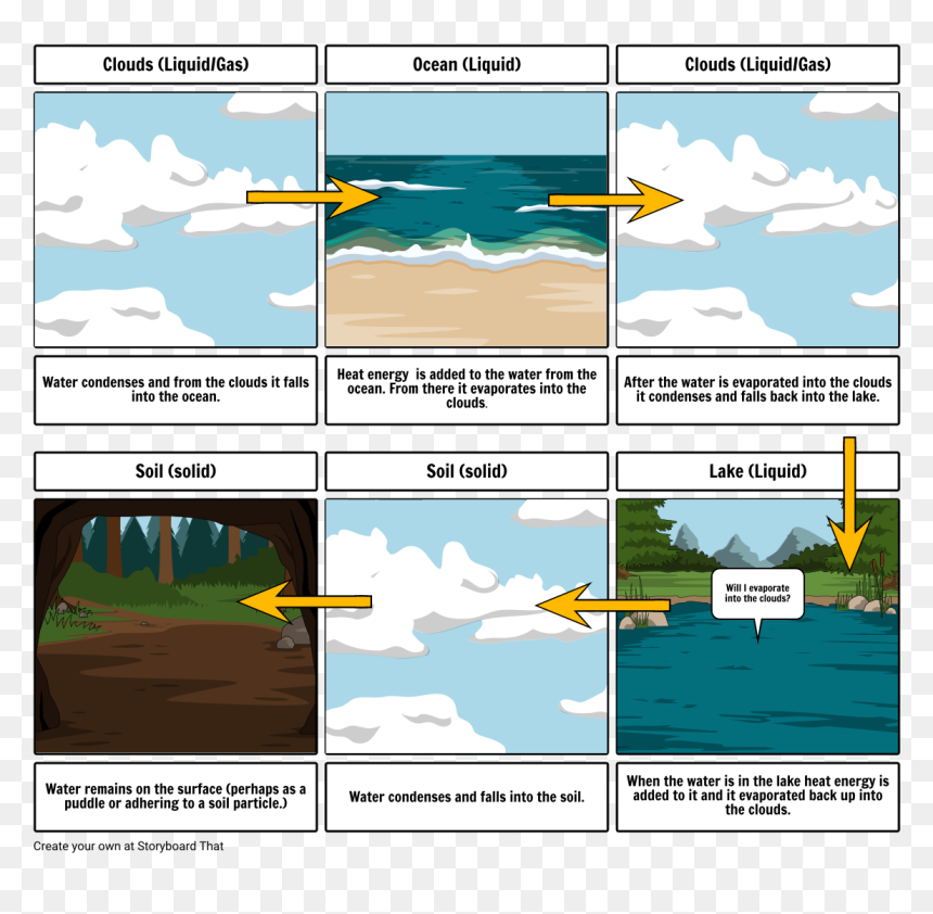 Sea, HD Png Download - water puddle png