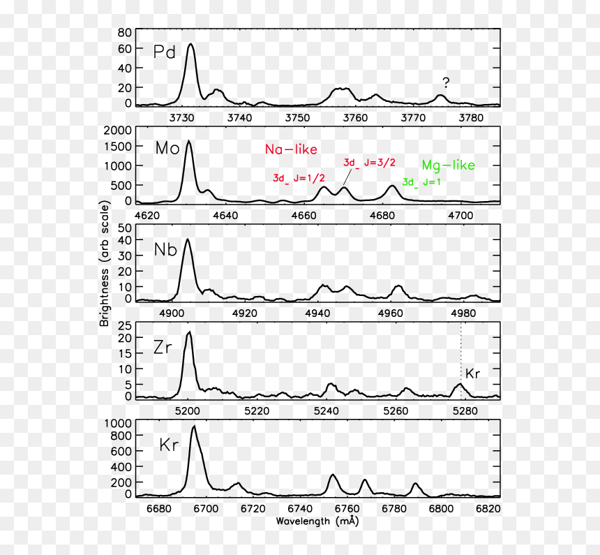 Diagram, HD Png Download - neon line png
