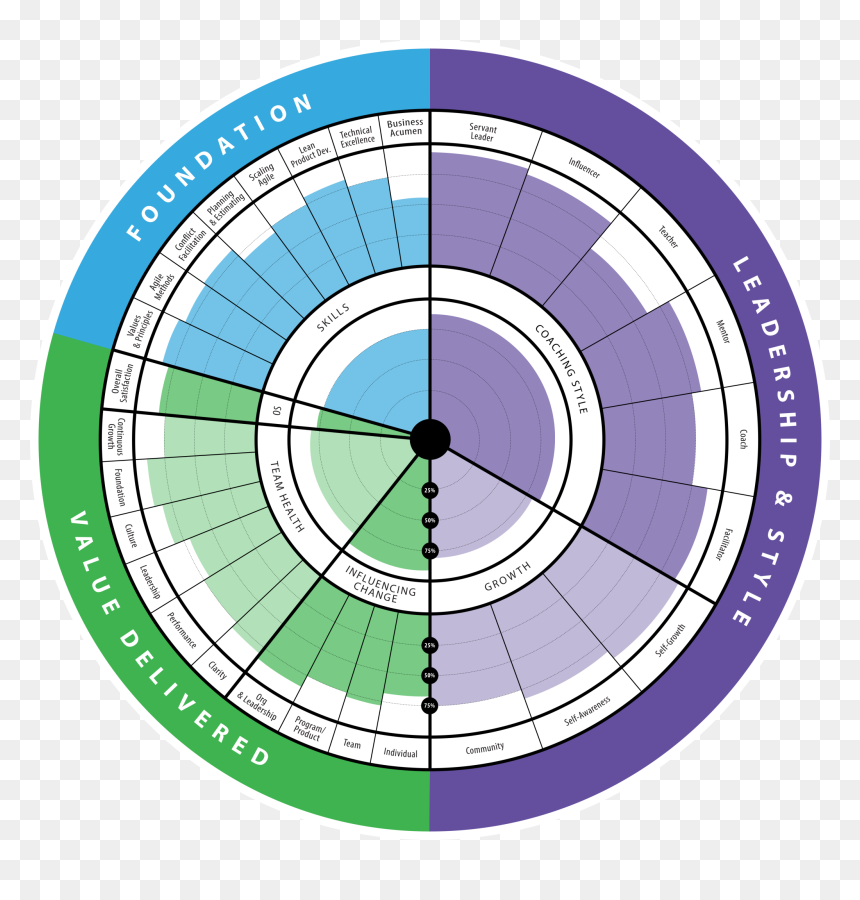 Circle, HD Png Download - radar png