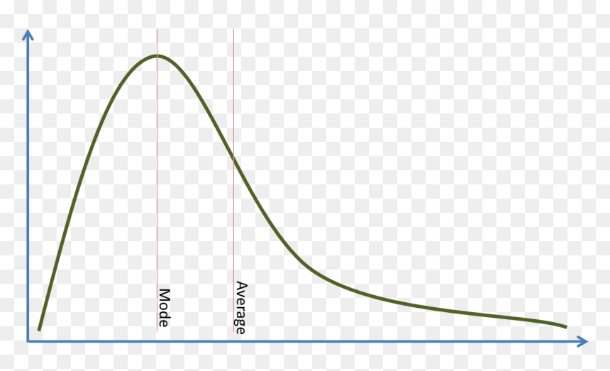 Blank - Cast A Fishing Line, HD Png Download - bell curve png