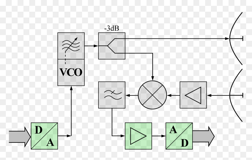 Bsp Fmcw-radar - Fmcw Radar Block Diagram, HD Png Download - radar png