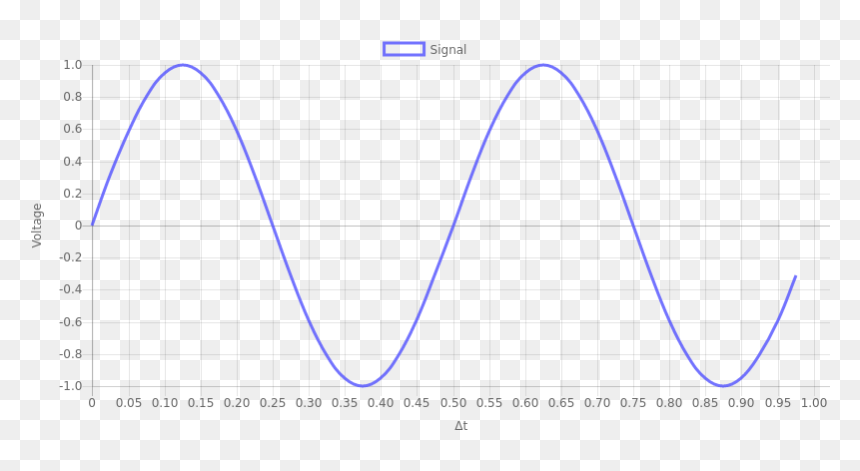 Sinewave - Plot, HD Png Download - audio wave png