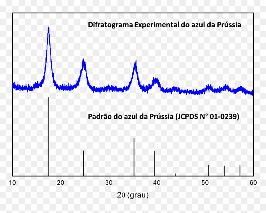 Figura 1 Comparação Entre O Difratograma De Raios X - Difratograma De Raio X, HD Png Download - grama png