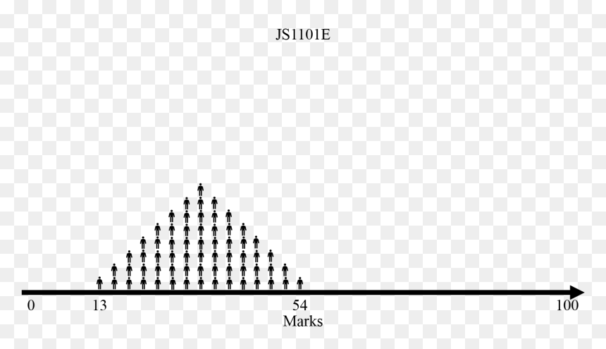 Diagram, HD Png Download - bell curve png